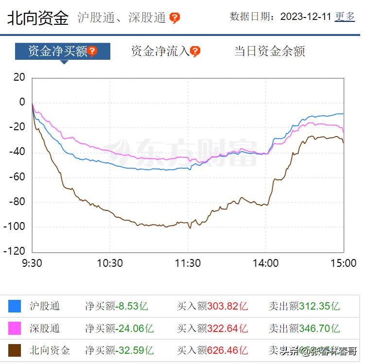 春哥说股自媒体,春哥论股