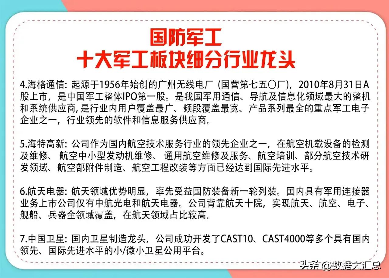 军工细分龙头股,军工股最新龙头名单