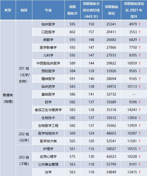 广东春招255分能上什么专科学校,广东春考250多分能上什么专科学校