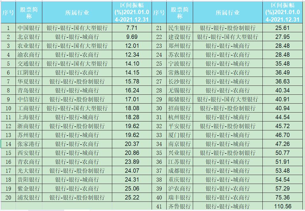 银行股何时定投,每个月定投银行股可以吗