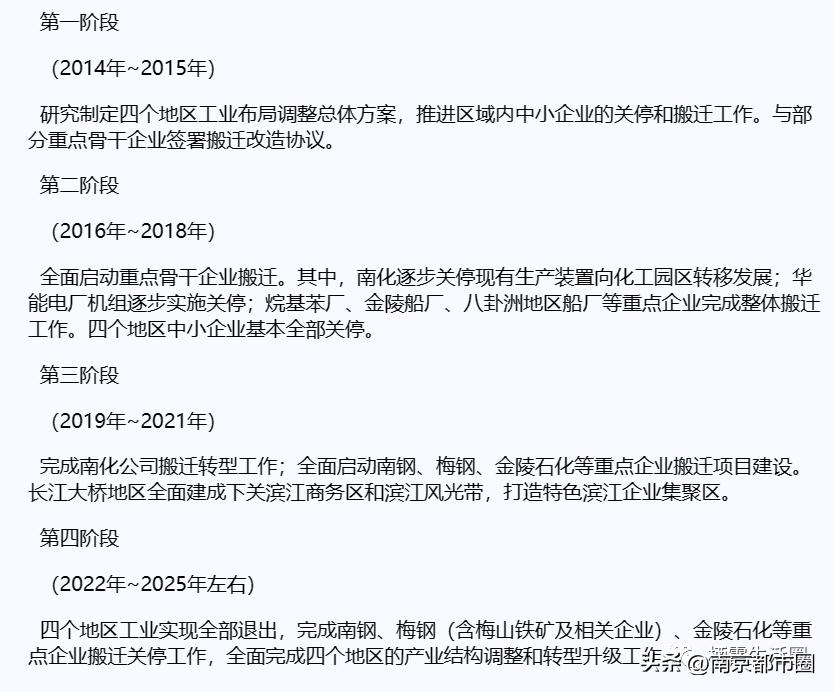 金陵石化好进吗,金陵石化利润排名