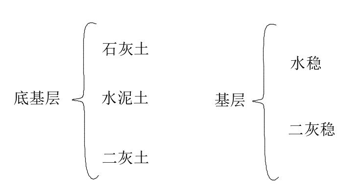 陪我一起学（市政）5