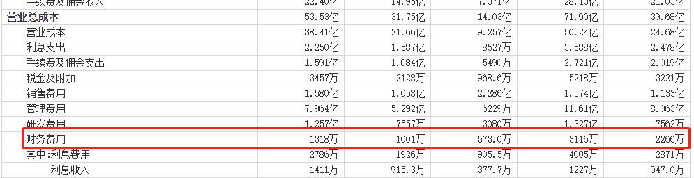 国网英大，国家电网系的“差生”？