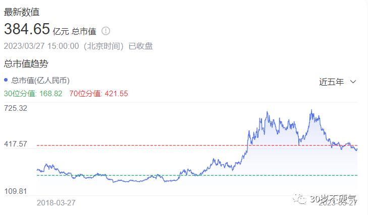 杉杉产业布局,杉杉集团股份架构分析