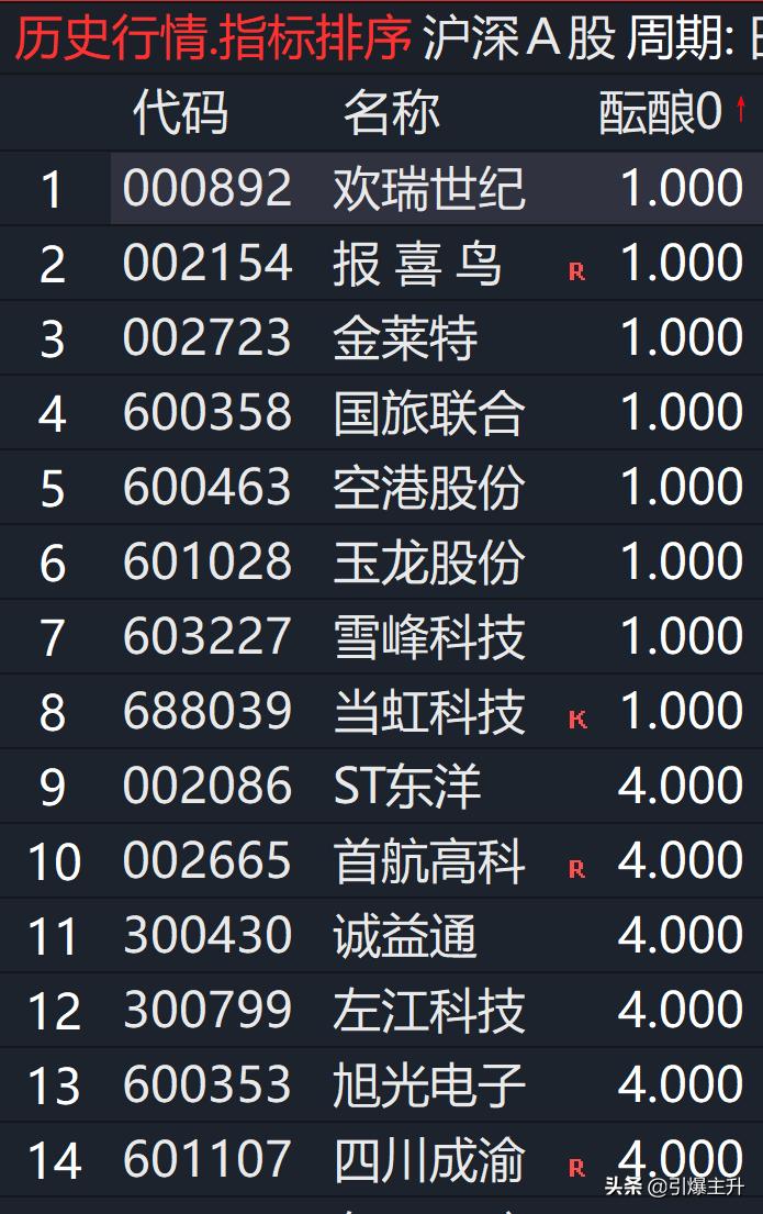 缠论突破中枢选股公式,缠论怎么选股详解