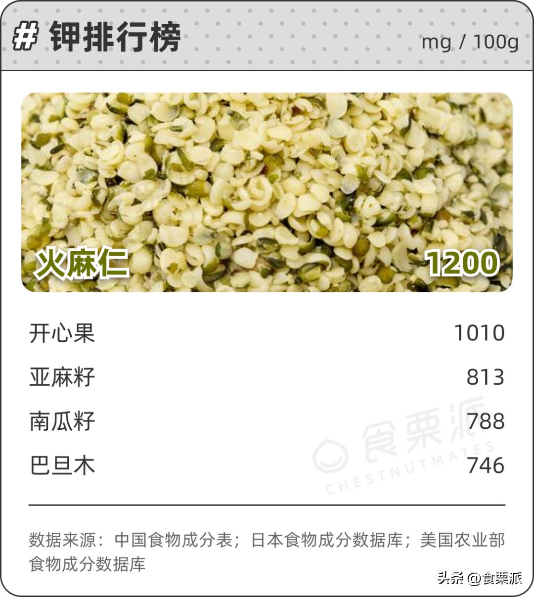 哪种坚果排名第一名,各种坚果的营养价值排名