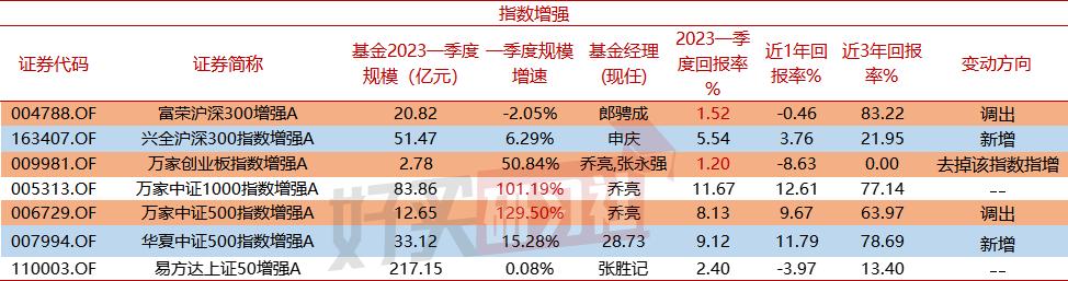短线基金买哪只,买指数基金看哪4个技术指标