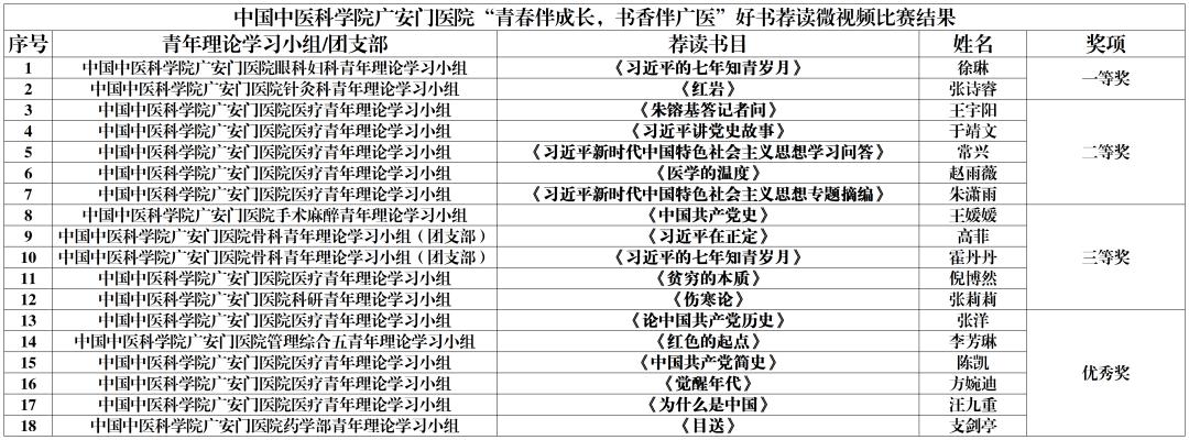 鍖诲痉鍖婚涓婚鏁欒偛,淇冮潚灏戝勾鍋ュ悍鎴愰暱涓婚鏁欒偛