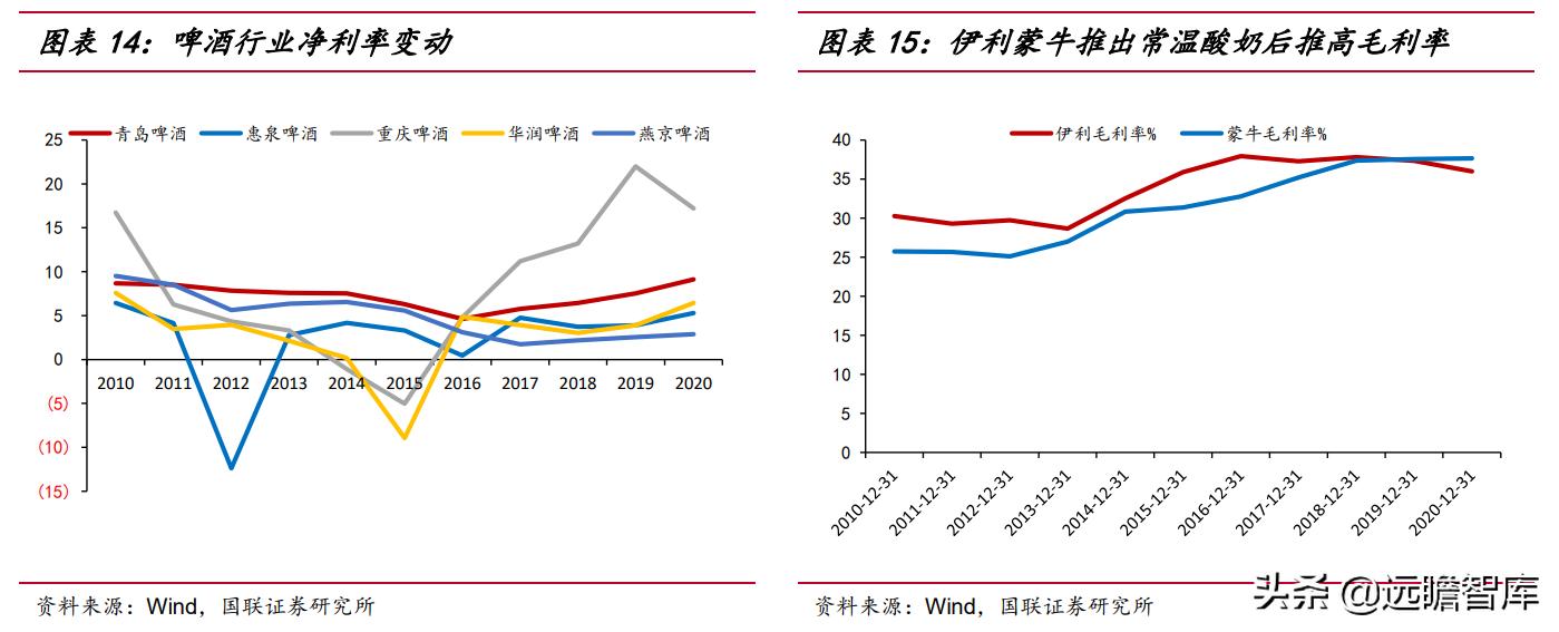 谁和蒙牛双双挺进全球乳业10强,蒙牛伊利全球乳业10强