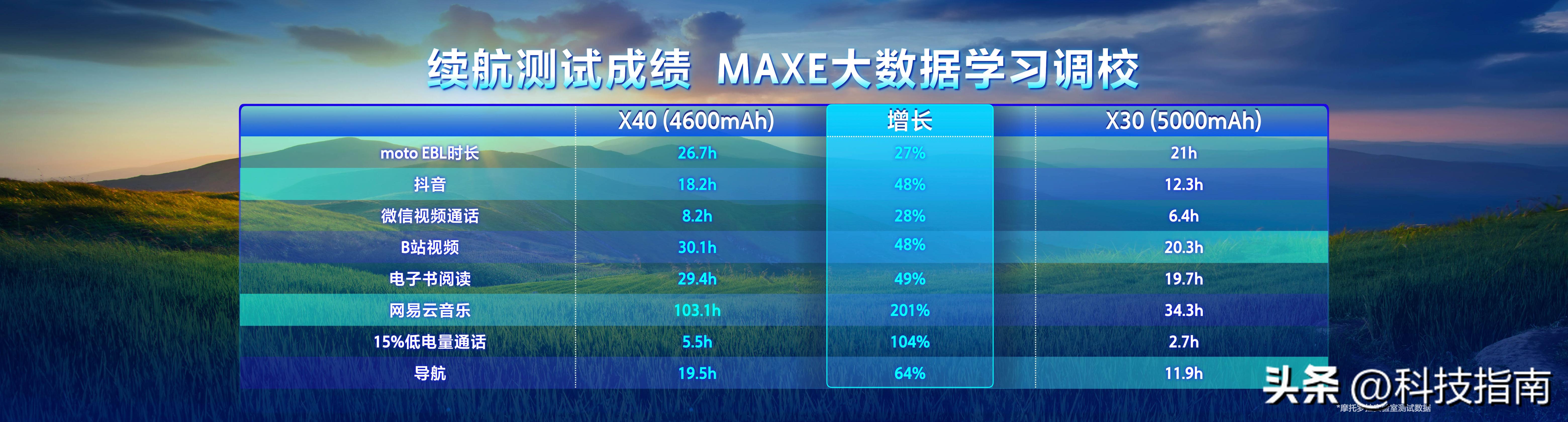 motox40芯片是满血骁龙吗,motox40手机评测