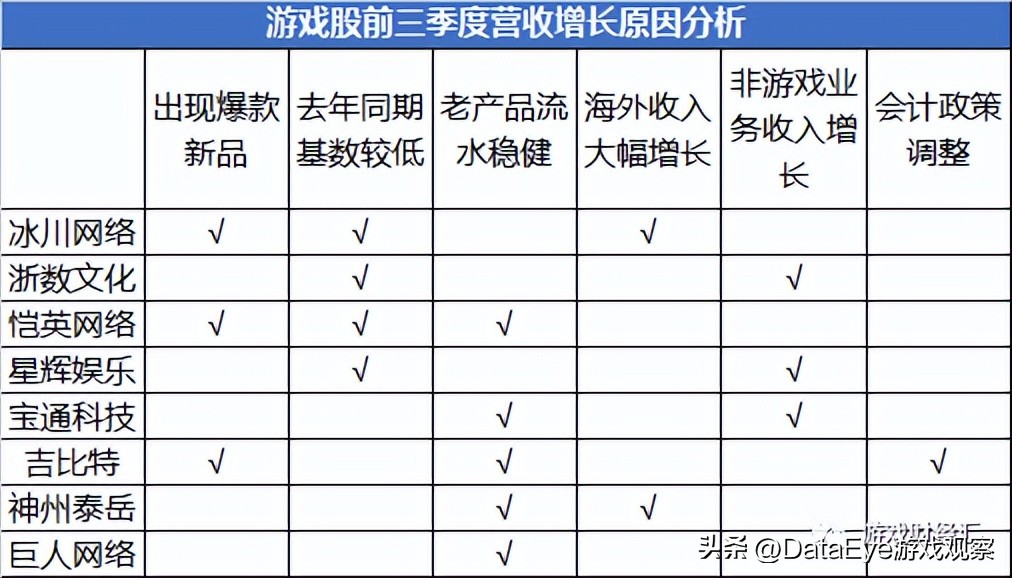 游戏股震荡走高三七互娱涨超7%,a股游戏上市公司龙头2019