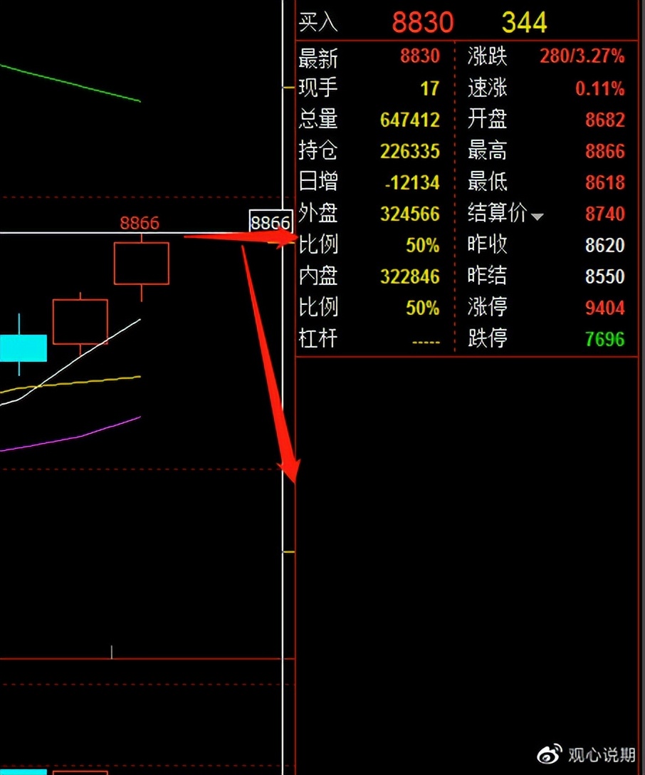 期货铁矿焦炭分析,8月12日期货早盘点评