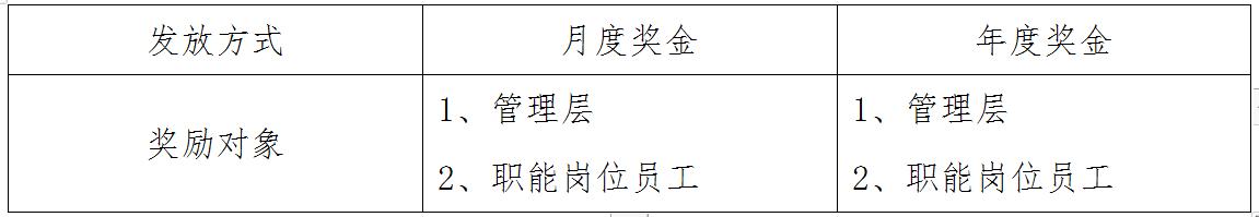 集体计件员工薪酬激励方案,对公司最有效的薪酬激励方案