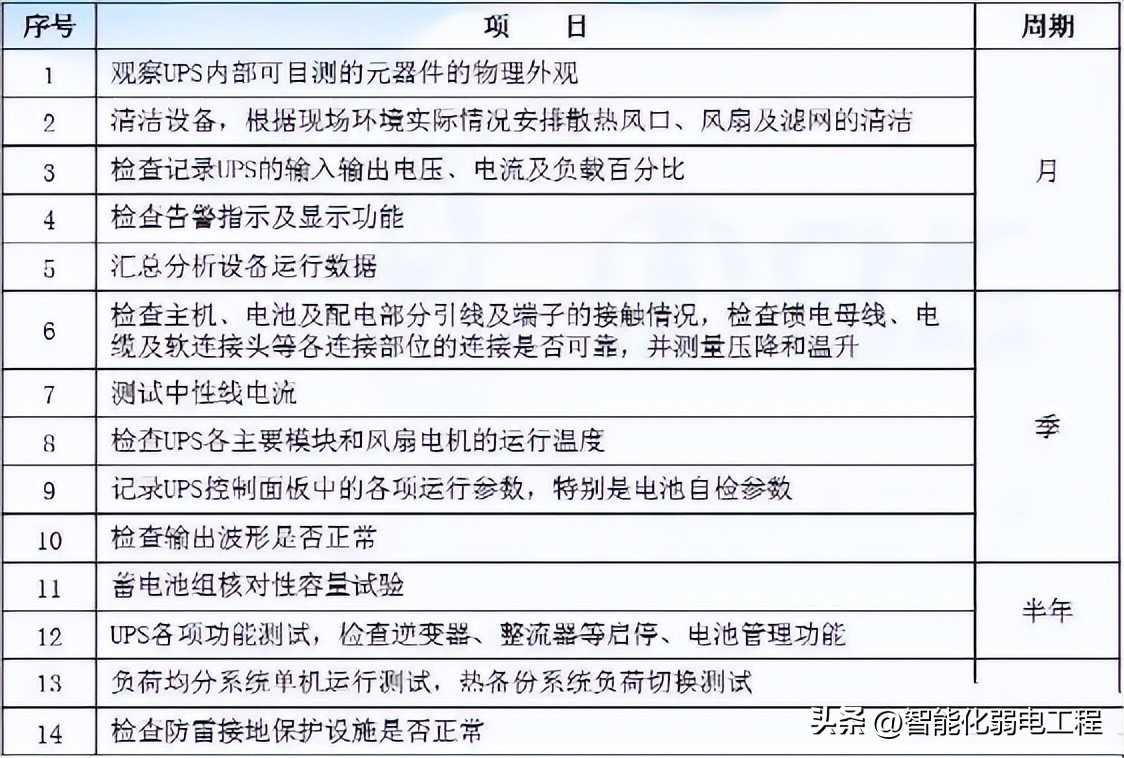 UPS蓄电池维护保养方法,ups电源蓄电池更换的合理化建议