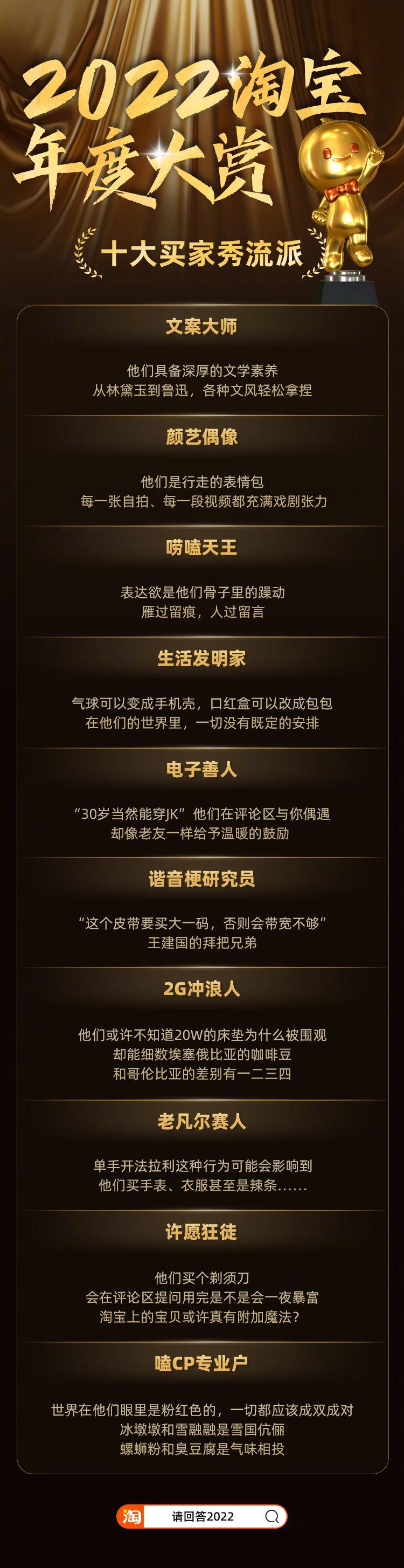 请回答2022，“十大年度宝贝”你买过哪几个？