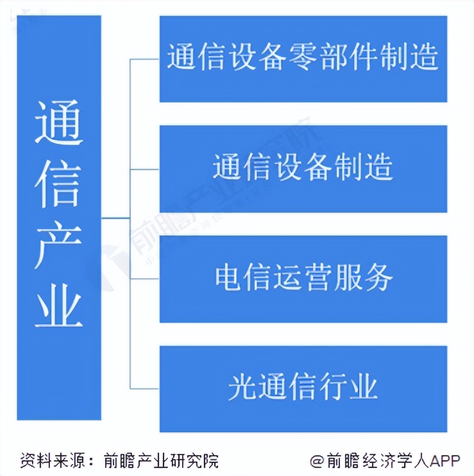 中国移动网络价格,中国移动最便宜的多少钱