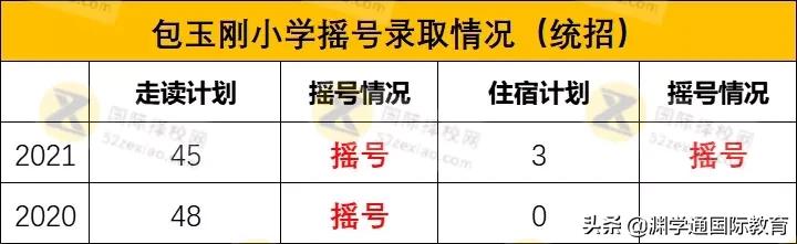上海民办圣桦紫竹双语学校几梯队,上海市民办双语学校排名