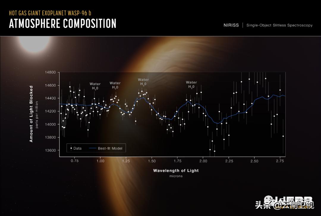 天空之眼——太空望远镜，云南卫视《经典人文地理》今晚播出！