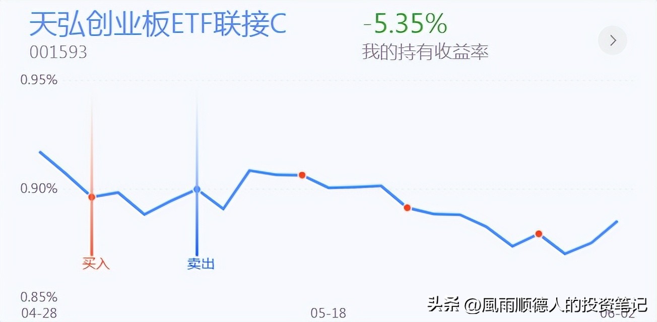 创业板回撤买入法,创业板股票操作技巧