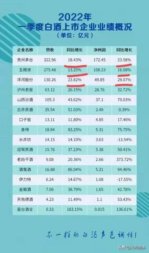 叫座不叫好的4款白酒，酒友边喝边吐槽，是哪里得罪人了？