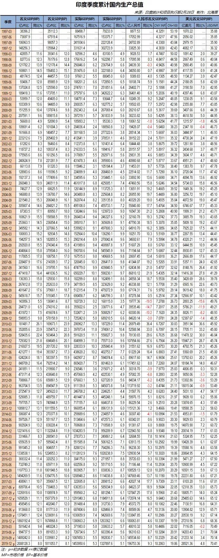 印度2022年全国gdp总值美元,印度2021年gdp总量多少美元