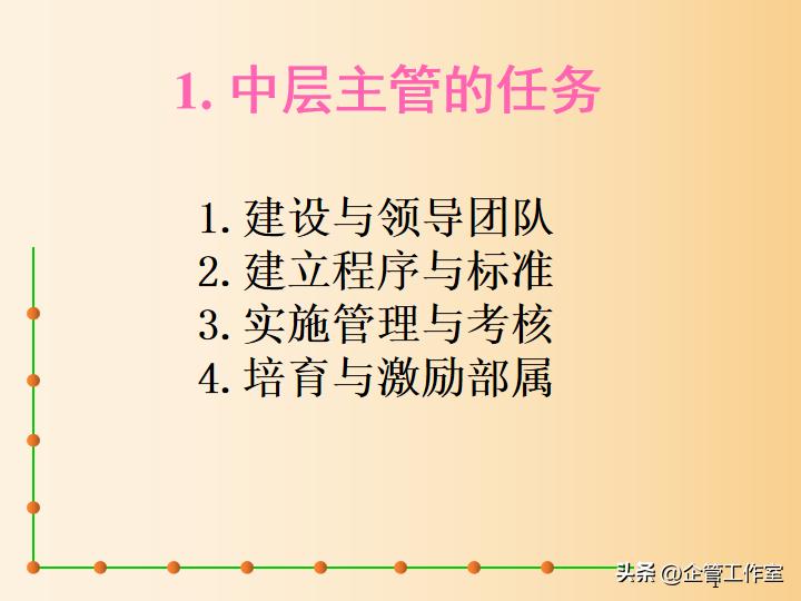 中层管理人员综合能力提升培训,中层干部七种能力提升培训方案