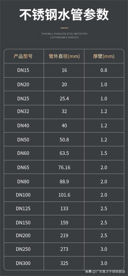不锈钢水管尺寸怎么算,不锈钢给水管规格型号尺寸表