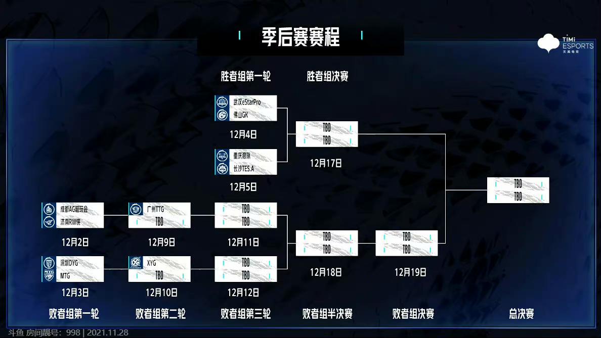 kpl赛程2024夏季赛estar,kpl夏季赛狼队vsestar大名单公布
