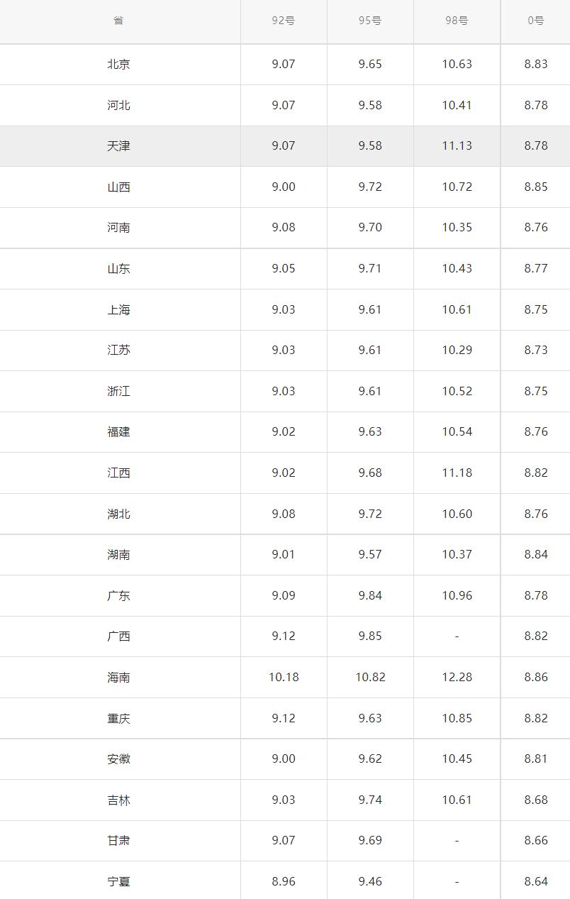 加油站和国际油价走势,各国原油今日油价