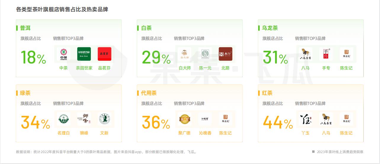 中国茶叶协会2024年品牌前50排名,2023年茶叶市场分析报告