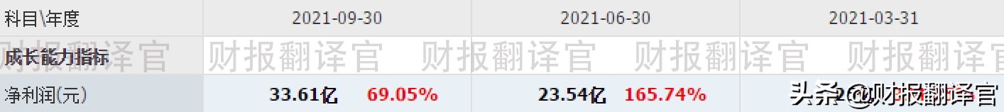 氢能源a股市场绝对龙头上市公司,a股世界500强中国企业名单