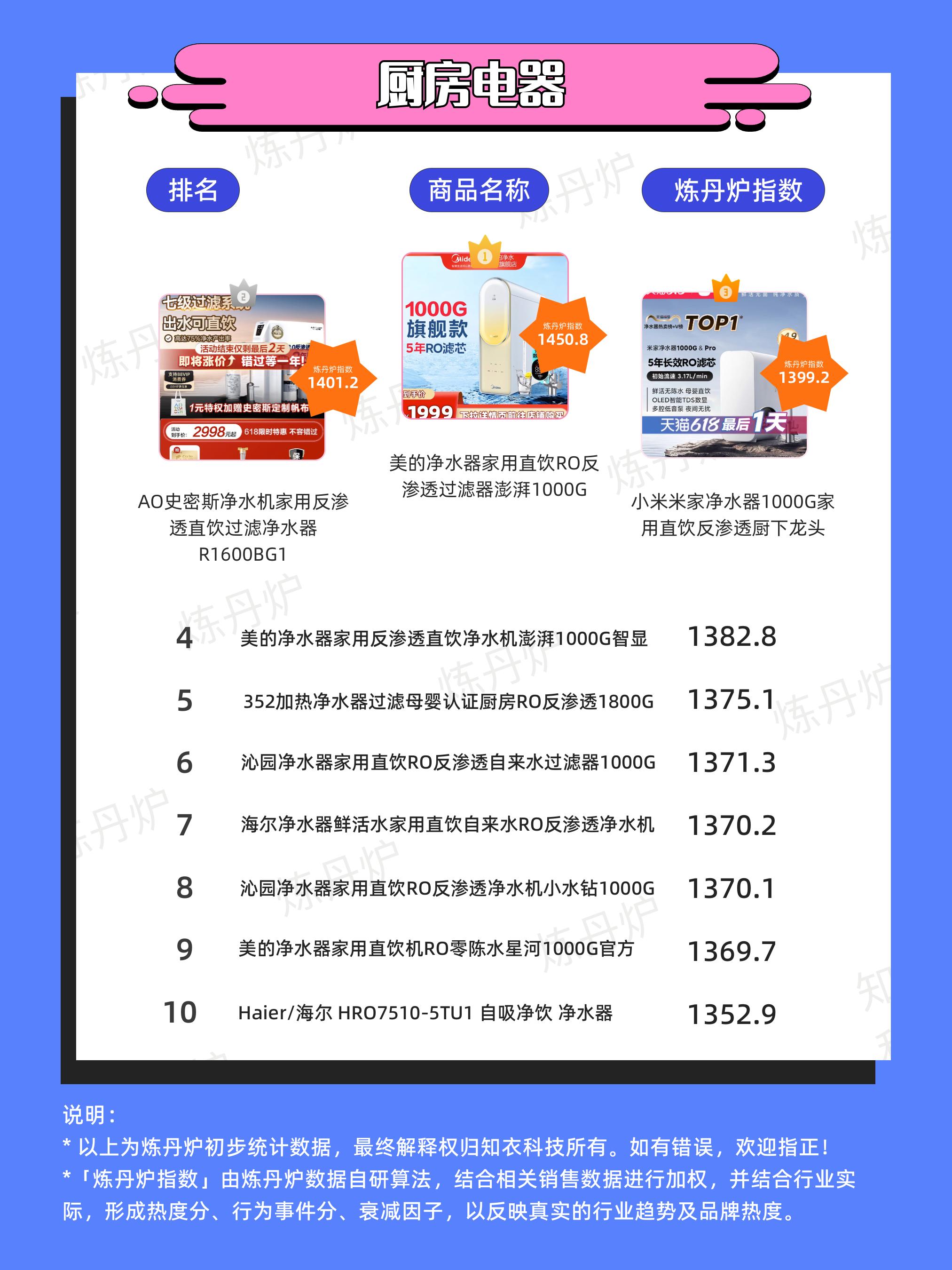 天猫618品牌排行第一,天猫618一小时破亿品牌出炉