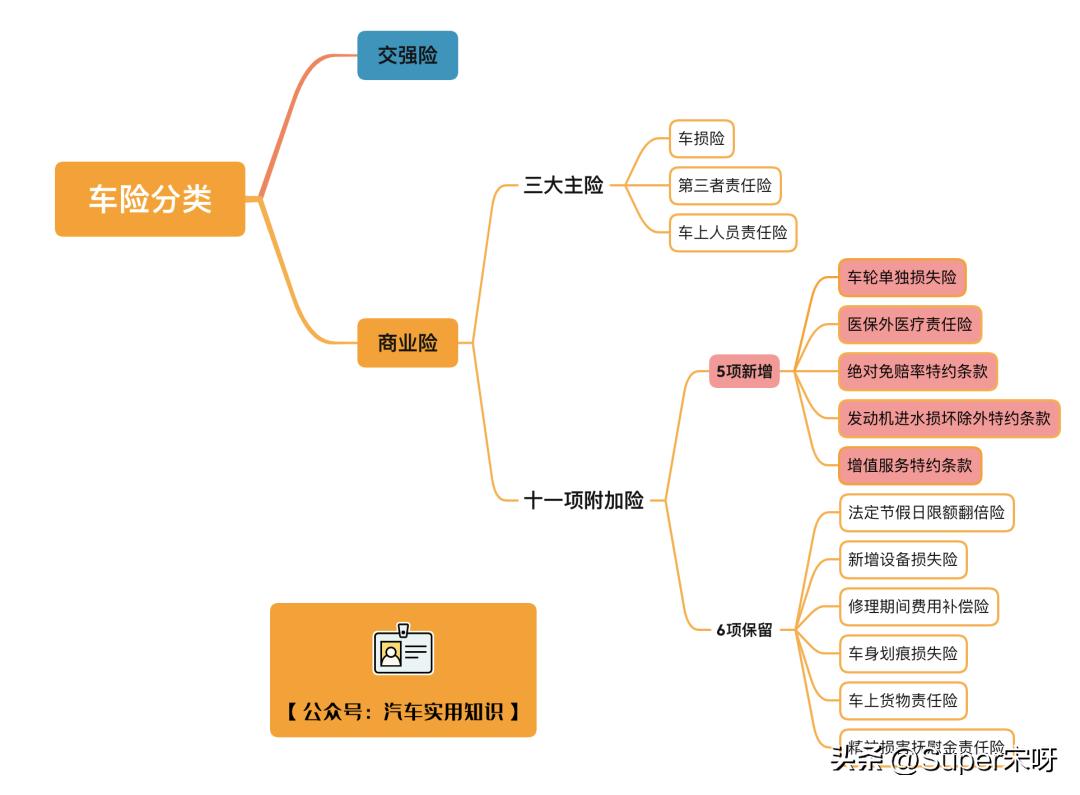 三者险的车损险有哪些,车险中的三者具体能赔付什么