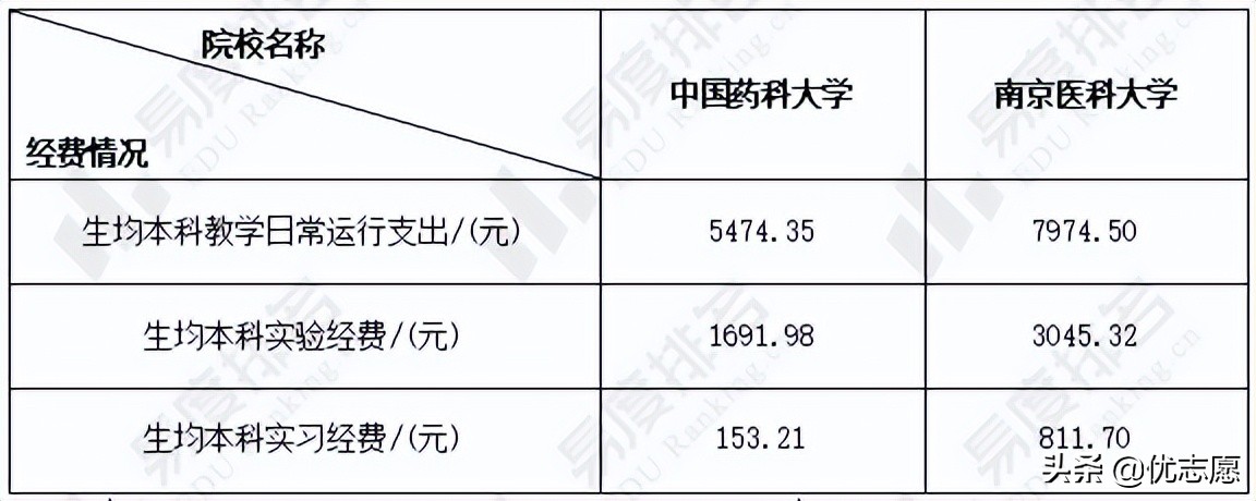 中国药科大学和南京医科大学谁的本科教学实力更强