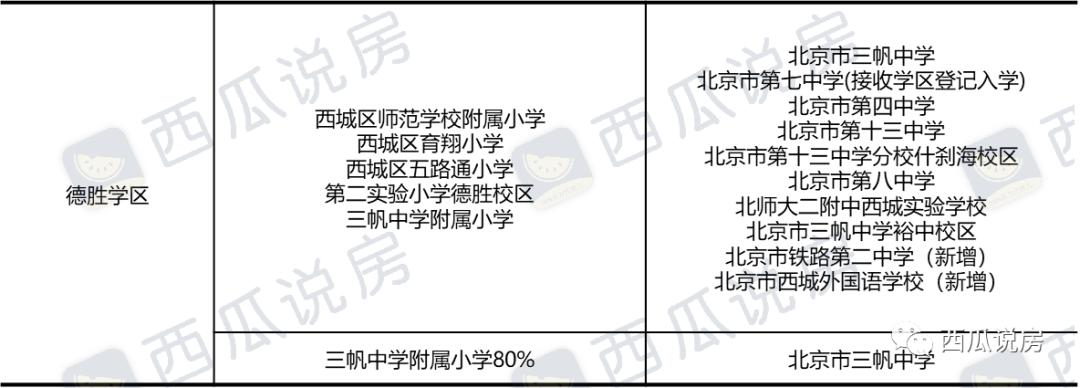 德胜学区排名,西城德胜最好的学区