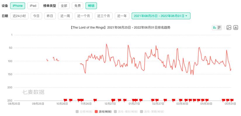 网易游戏海外宣发,网易游戏大爆发