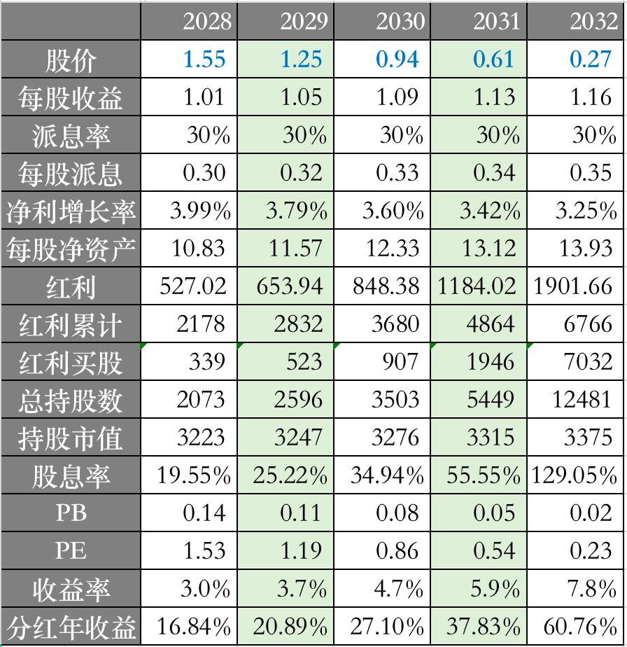 买入中国银行股票,买入股票后一直下跌怎么操作
