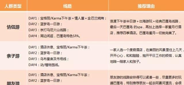 巴厘岛梦幻海滩攻略视频,巴厘岛度假胜地