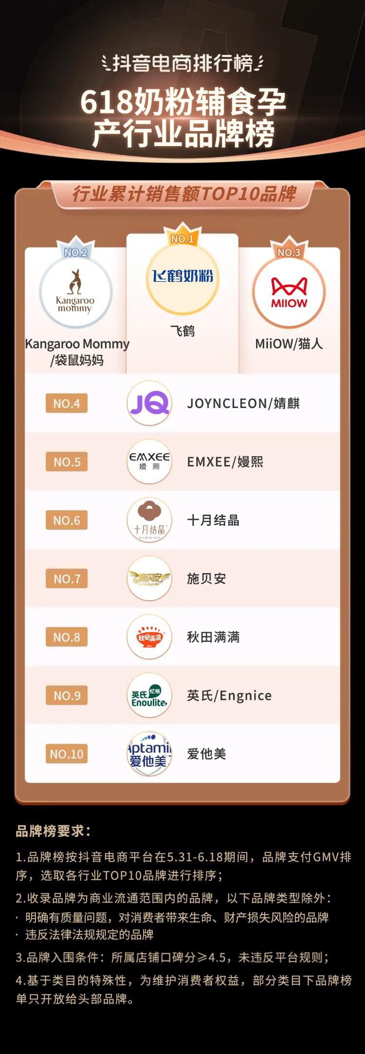 抖音电商618流量抢占攻略,抖音电商618战报