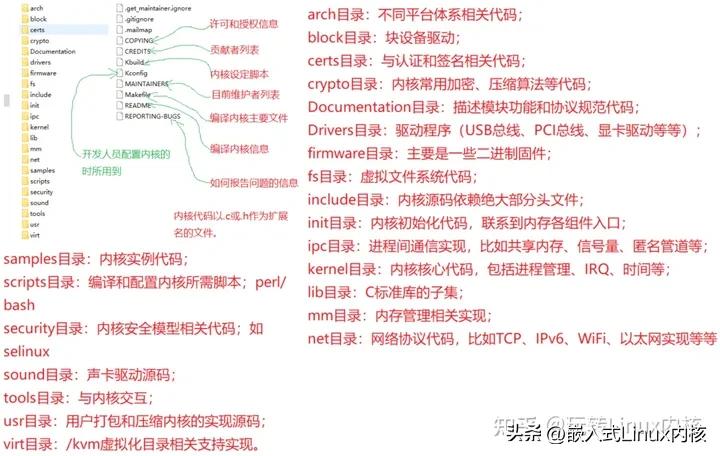githublinux内核,牛客网论坛项目
