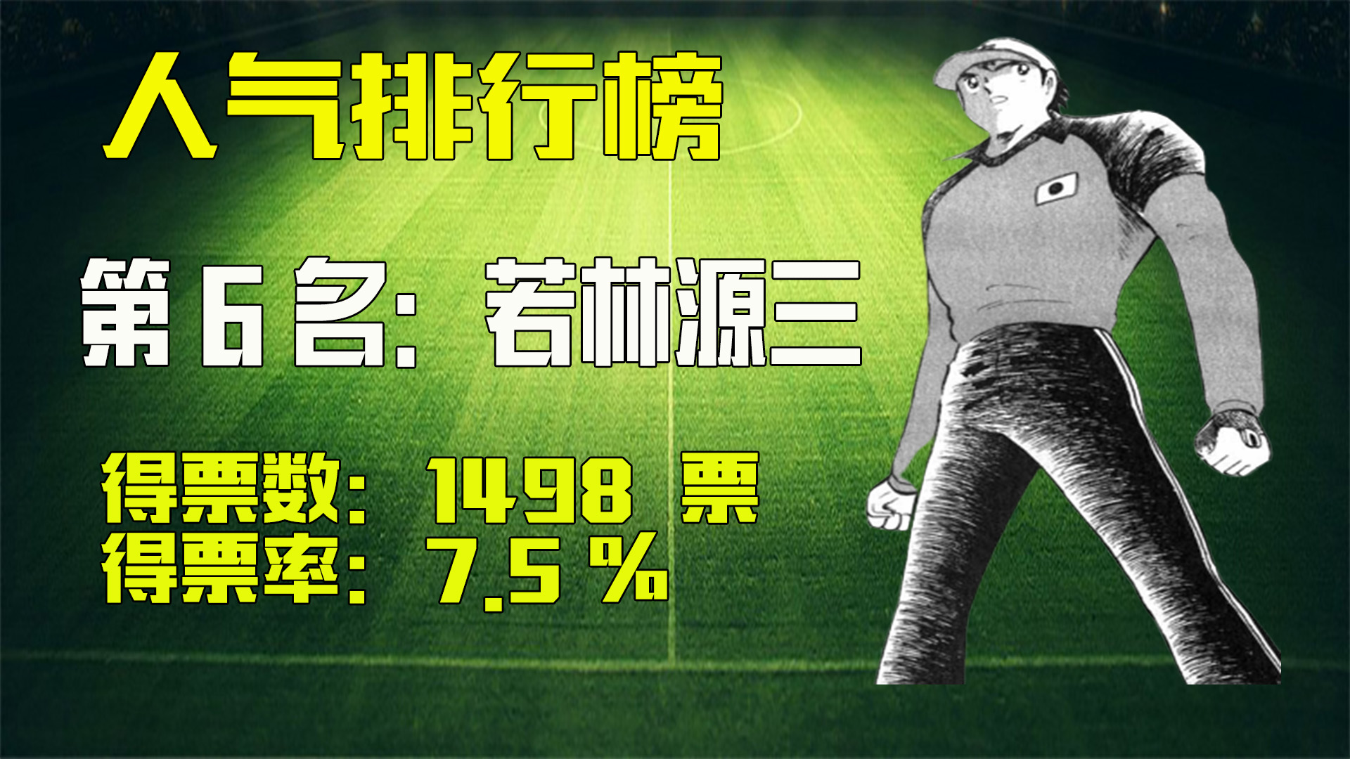 大空翼与肖俊光哪个厉害,足球小将萧劲光大空翼