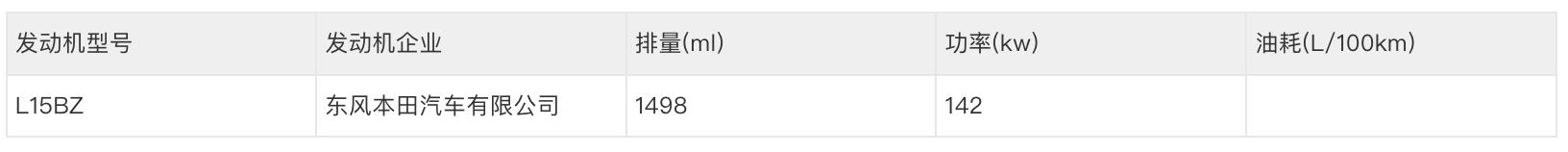 本田即将上市的国六新款车,本田新车即将上市车型最新消息