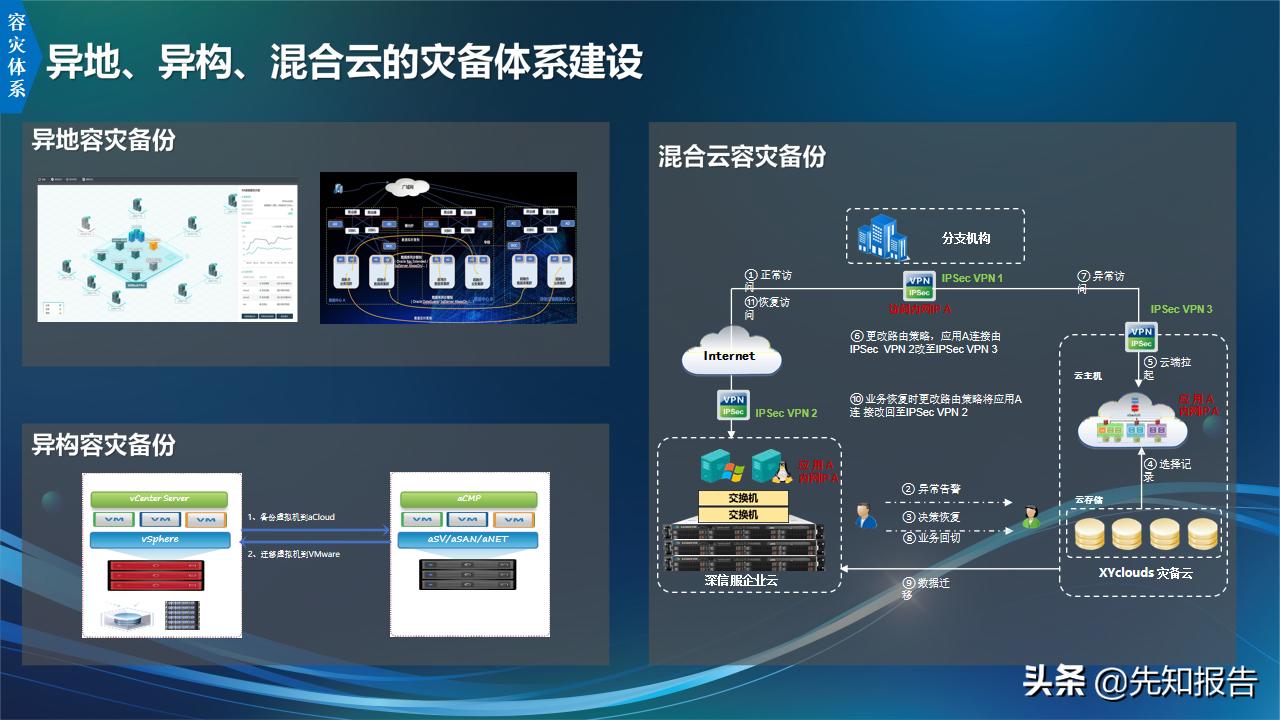 信息化人员架构规划,企业it技术架构规划方案ppt完整版