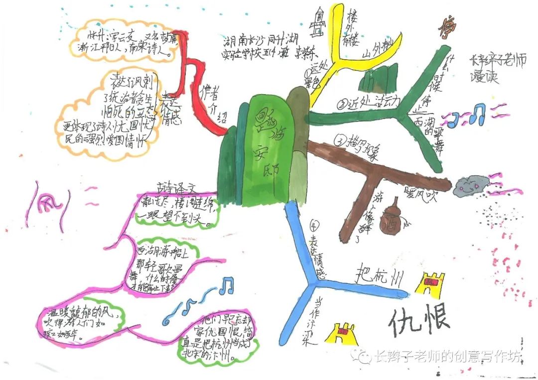 7年级上册古诗思维导图带画,古诗文鉴赏答题模板思维导图