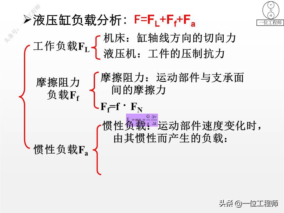 液压系统设计基本算法,液压系统设计实例教程pdf下载