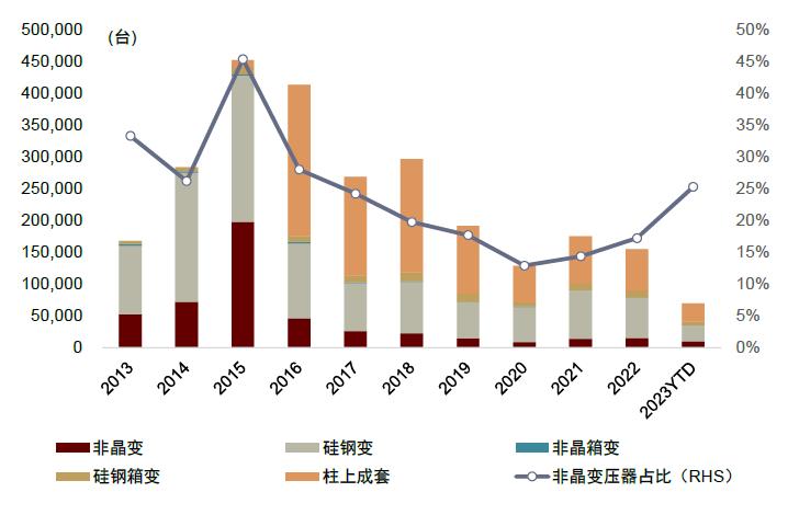 中金2023下半年展望|新型电力系统：*局破**与转型之时