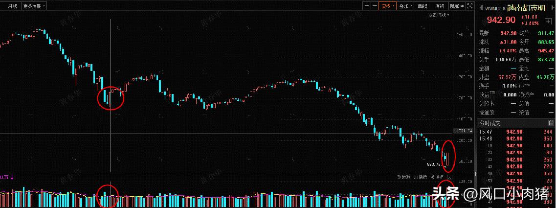 恒生指数累计下跌30%,港股恒生指数这几天回调吗