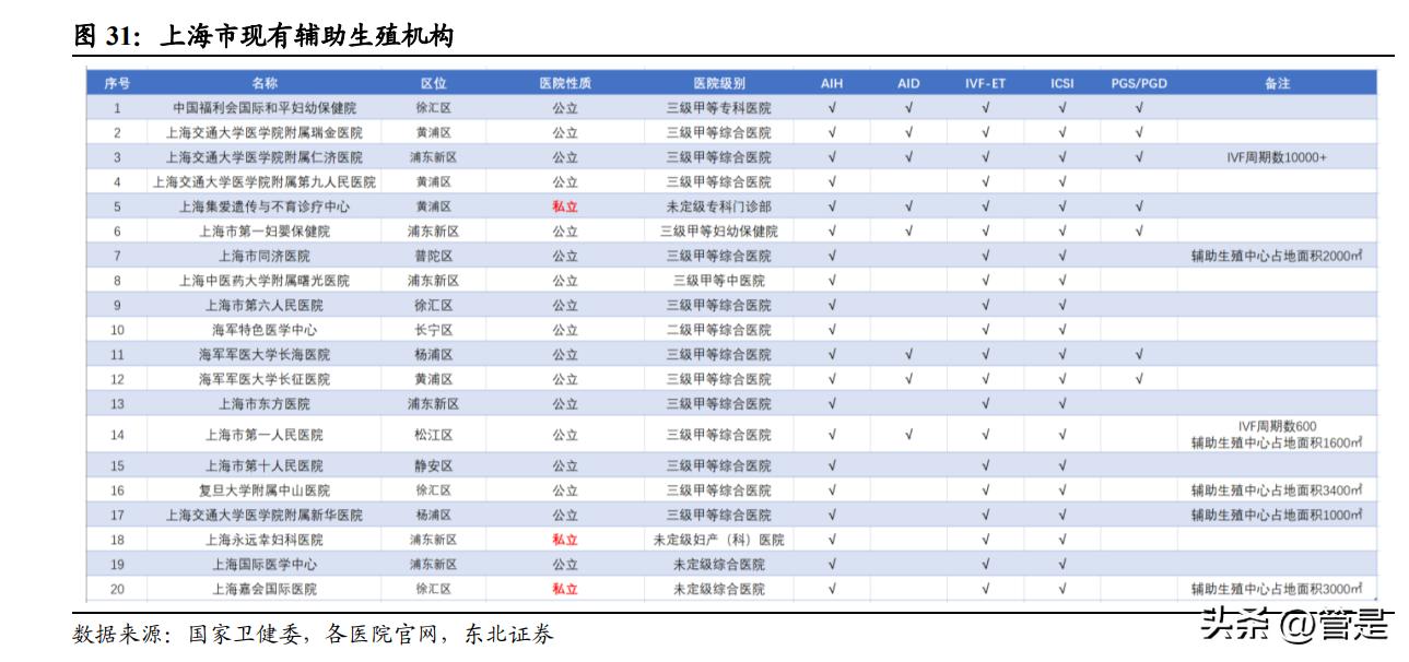 锦欣生殖未来目标价,锦欣生殖2019年报