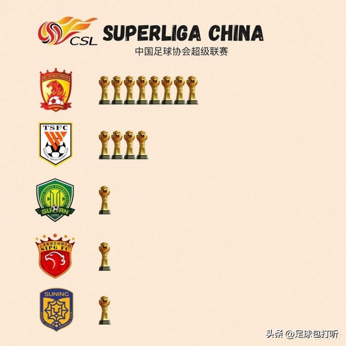 历届中超冠军排行榜,中超历届冠军主帅