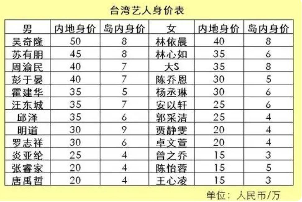 业内曝明星收入乱象,揭秘娱乐圈明星要价